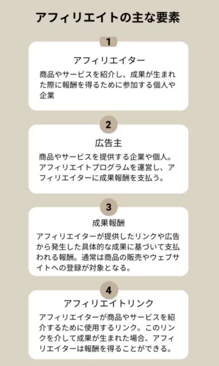 アフィリエイトの仕組み