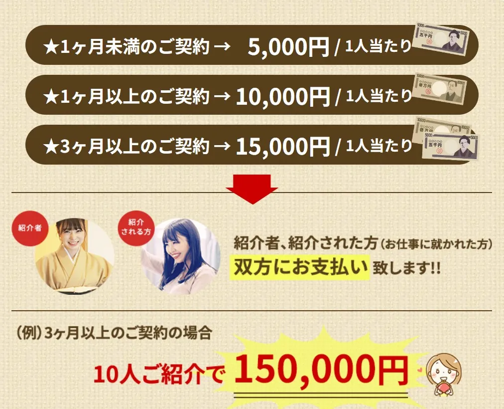 紹介キャンペーン