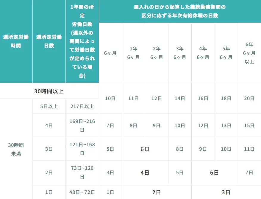 有給